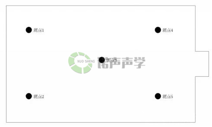 貴港體育館現(xiàn)場測試布點(diǎn)